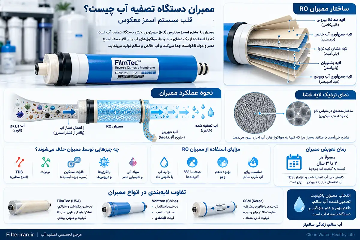ممبران